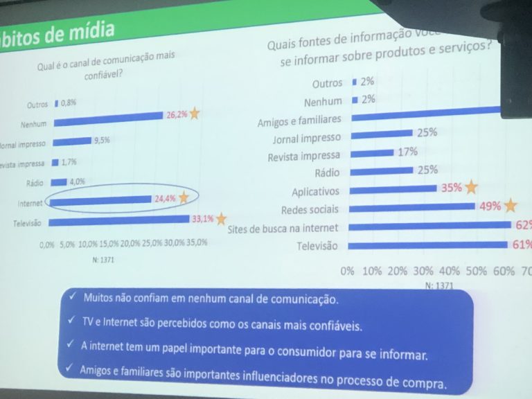 Pesquisa traça consumidor de Jacareí