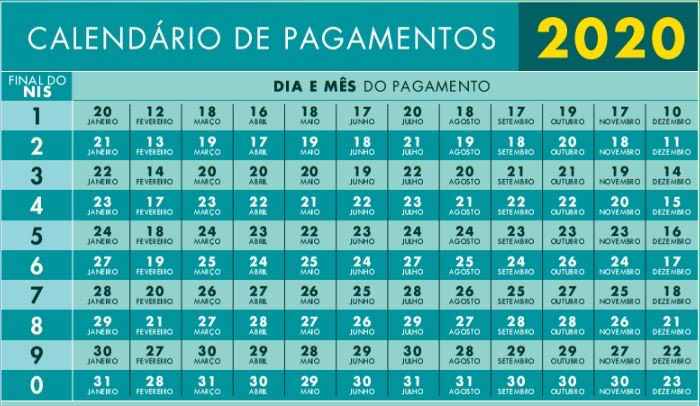 Calendário 2020 de pagamentos do Bolsa Família já está liberado