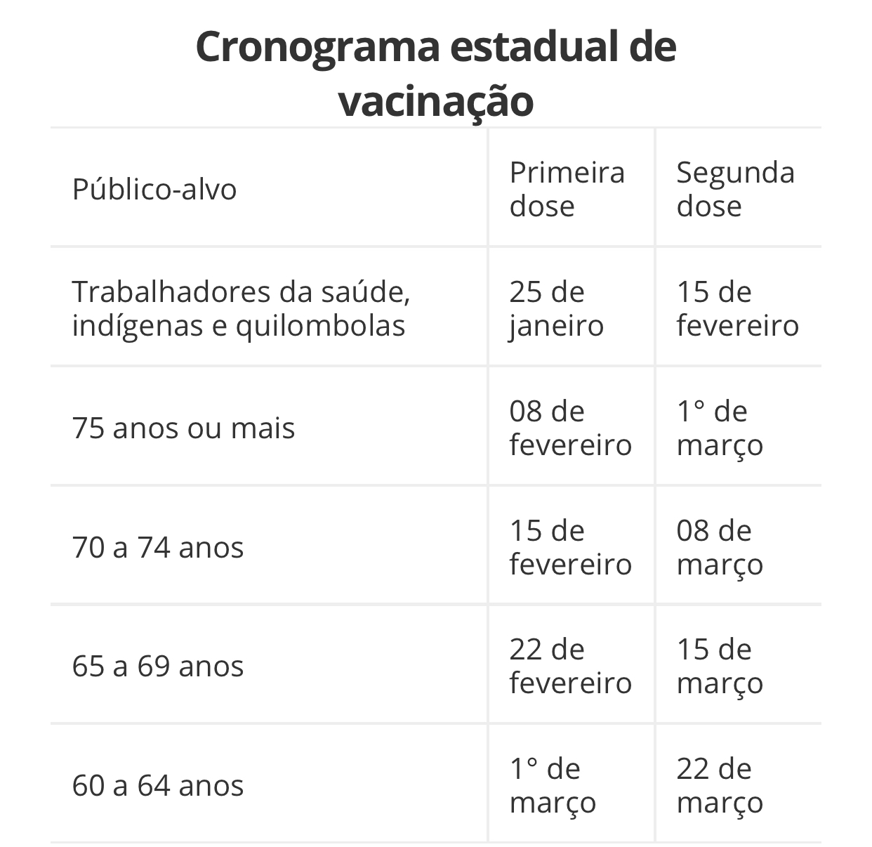 Vacinação contra Covid-19 em SP começa no dia 25 de janeiro, diz Dória