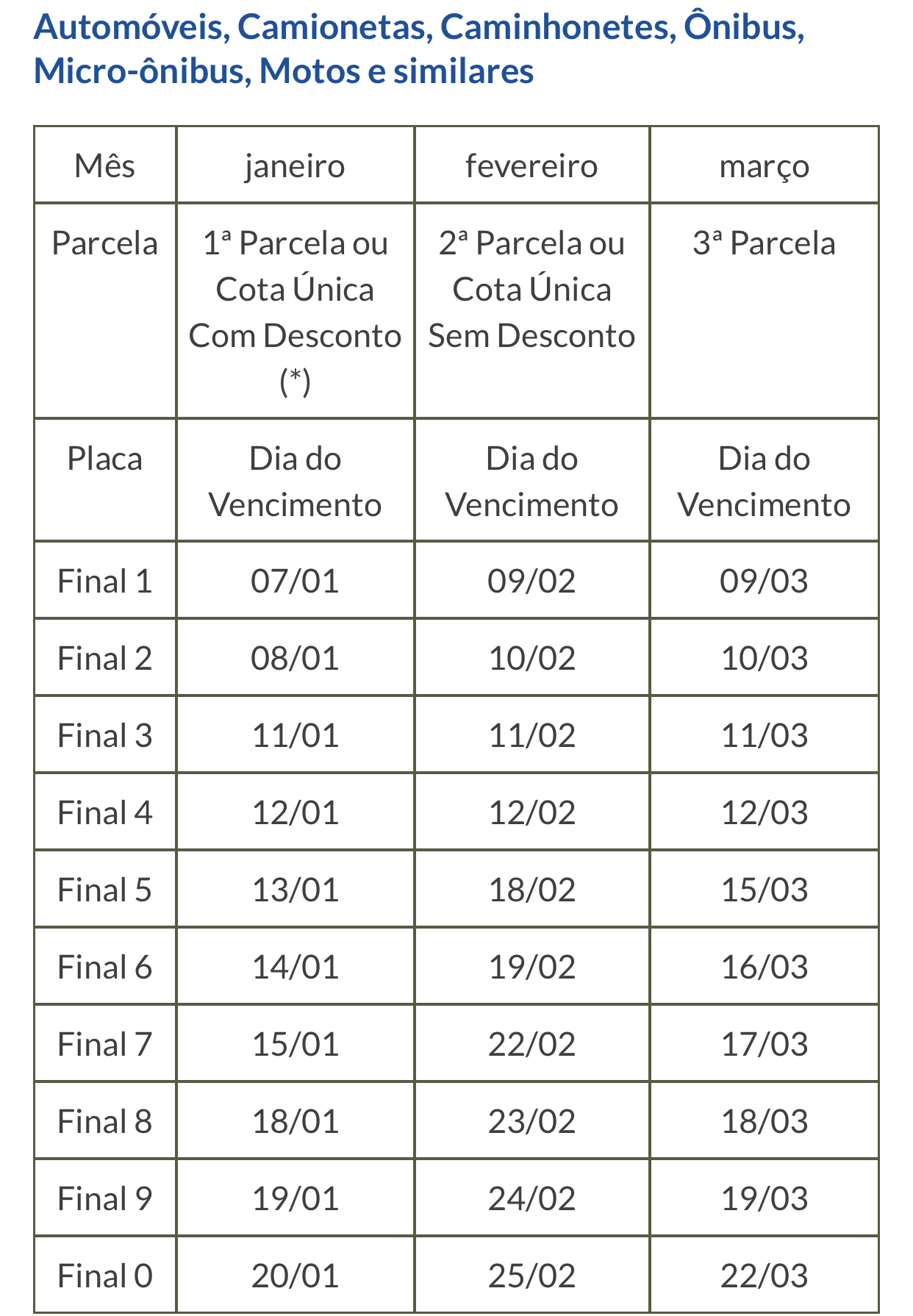 Pagamento de IPVA começa nesta quinta-feira no estado de São Paulo