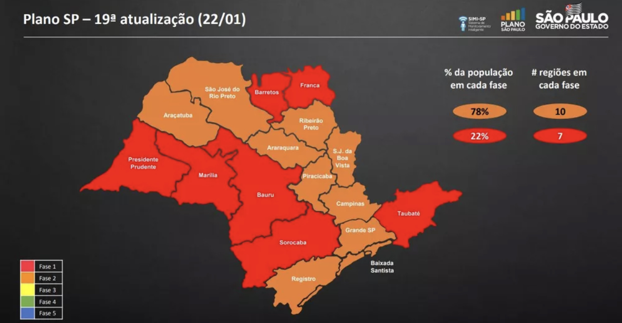 Jacareí volta para a fase vermelha do Plano SP