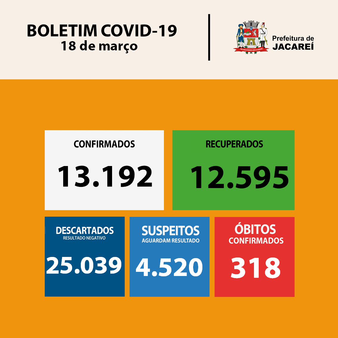 Jacareí está com 106% de ocupação nos leitos de UTI destinados a pacientes com COVID-19