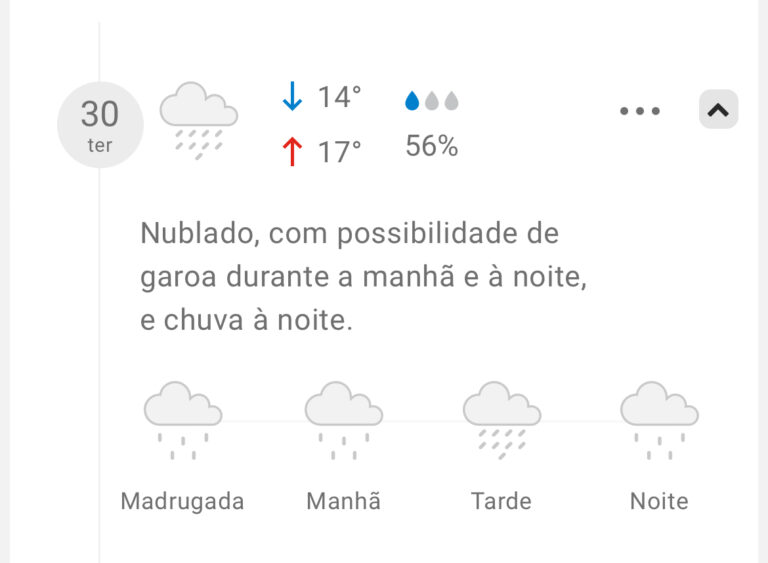 Terça-Feira deve ser de frio com possibilidade de chuva em Jacareí